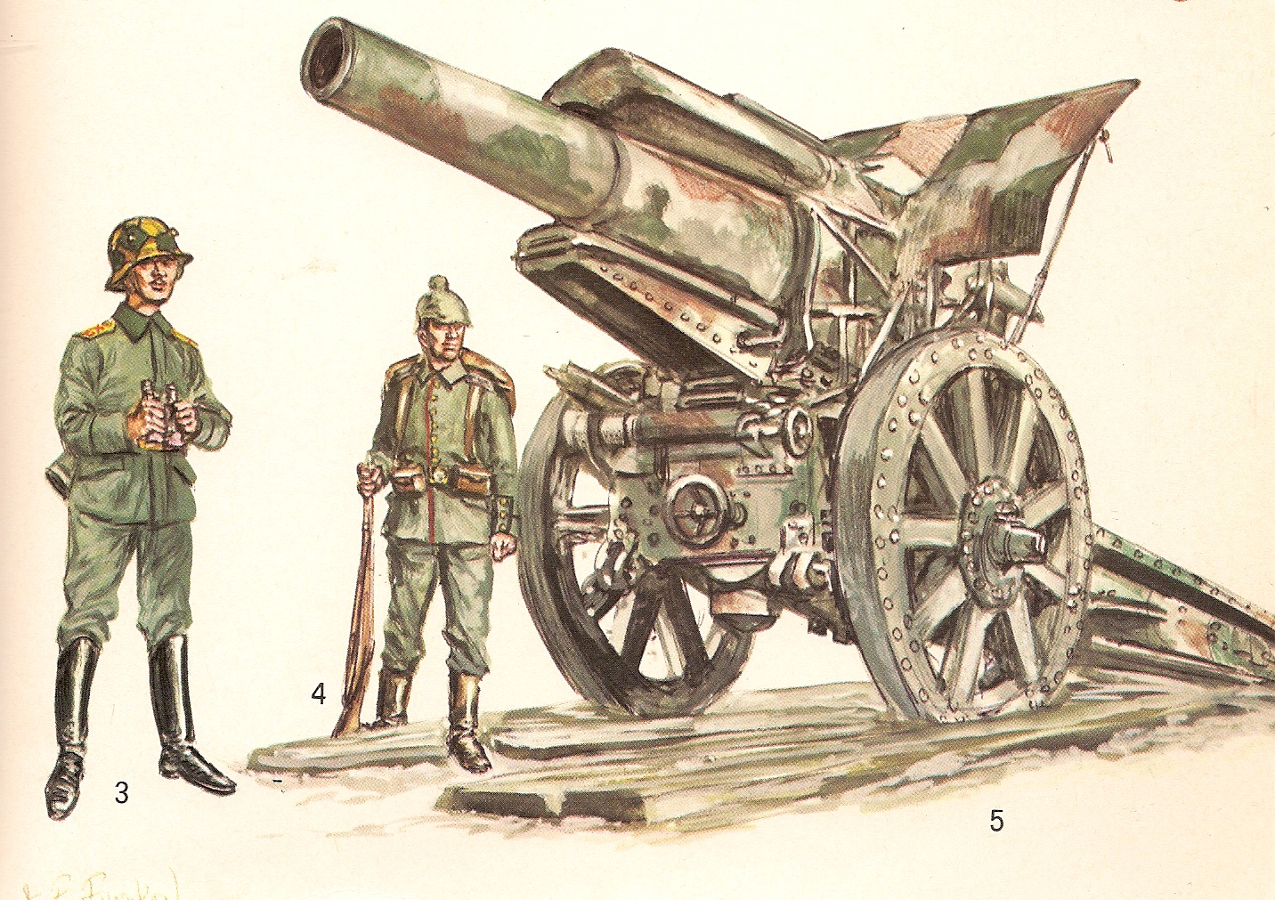 Артиллерия первой мировой войны 1914-1918
